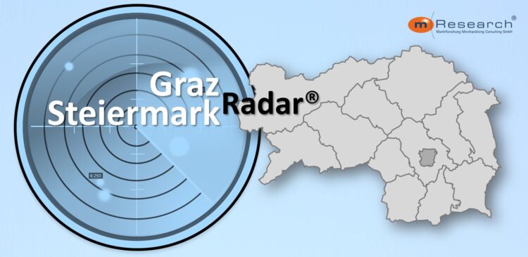 GrazRadar SteiermarkRadar Omnibusbefragungen online Cati